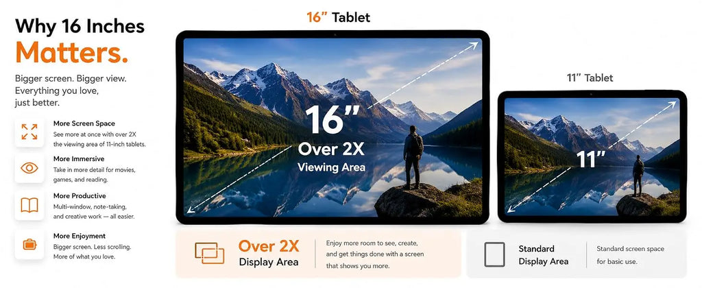 Giant 16 Inch Android 16 Tablet Widevine 16GB+256GB Helio