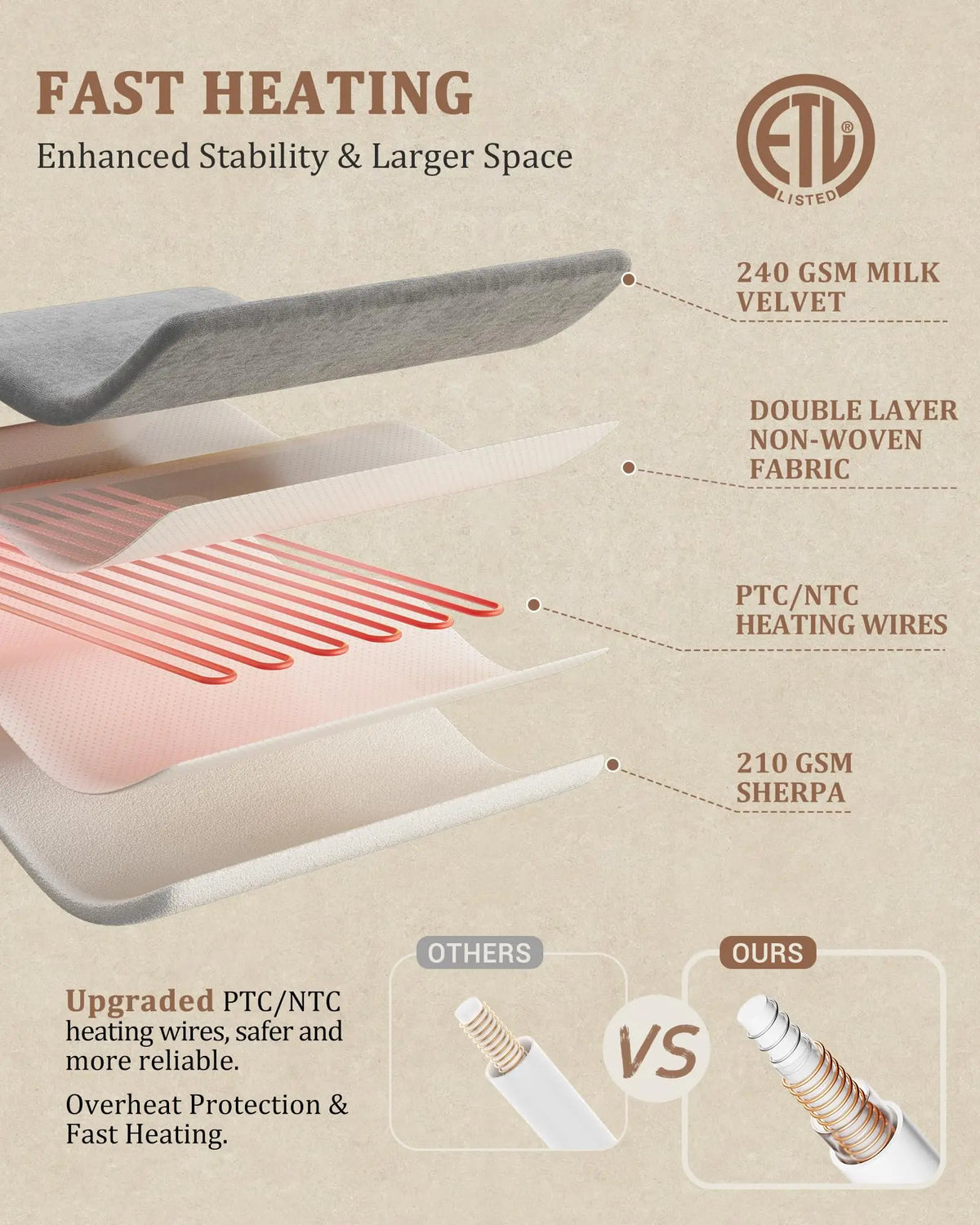 PlushWarm Electric Heated Throw Blanket 50"x60"