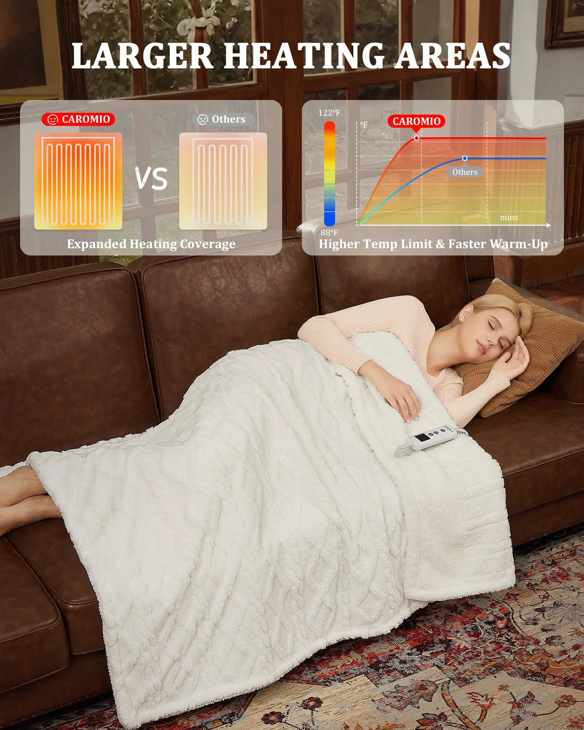 PlushWarm Electric Heated Throw Blanket 50"x60"