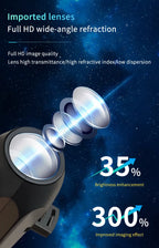 LumenNest Planetary Projector